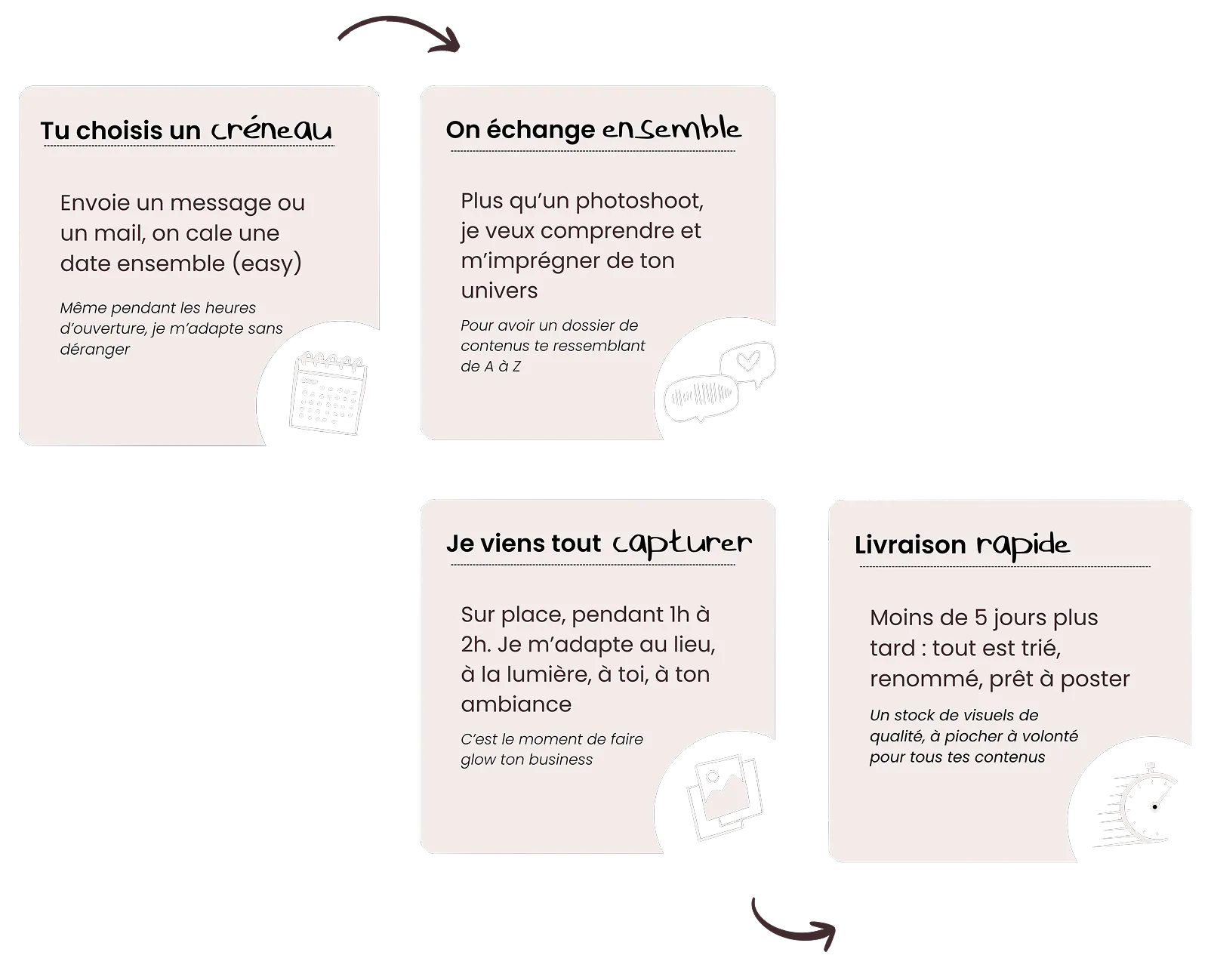 Comment ça marche